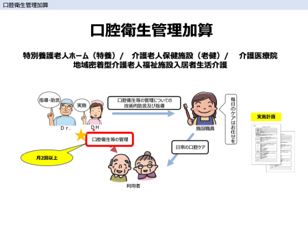 口腔衛生管理加算