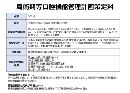 周術期等口腔機能管理計画策定料