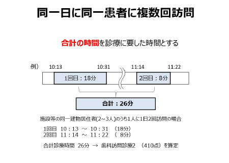 同一日に同一患者に複数回訪問